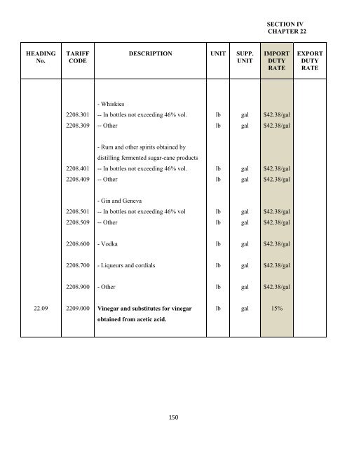 government of the turks and caicos islands customs tariff