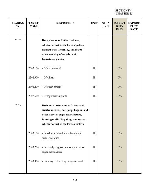 government of the turks and caicos islands customs tariff