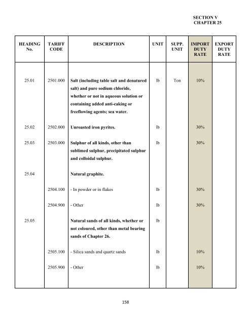 government of the turks and caicos islands customs tariff