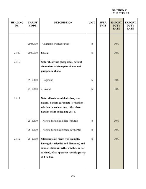 government of the turks and caicos islands customs tariff