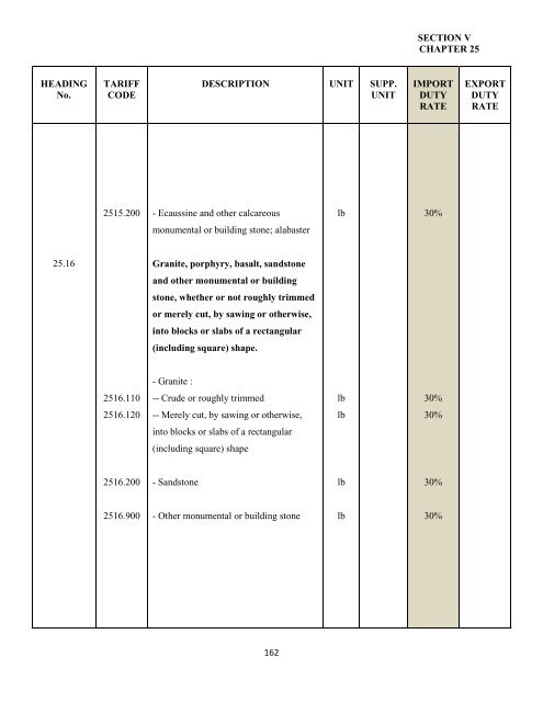 government of the turks and caicos islands customs tariff