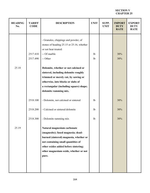 government of the turks and caicos islands customs tariff