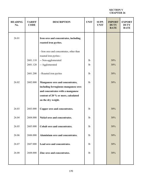 government of the turks and caicos islands customs tariff