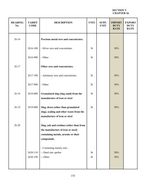 government of the turks and caicos islands customs tariff