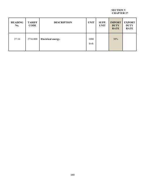 government of the turks and caicos islands customs tariff