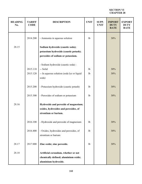 government of the turks and caicos islands customs tariff