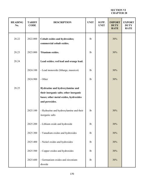 government of the turks and caicos islands customs tariff