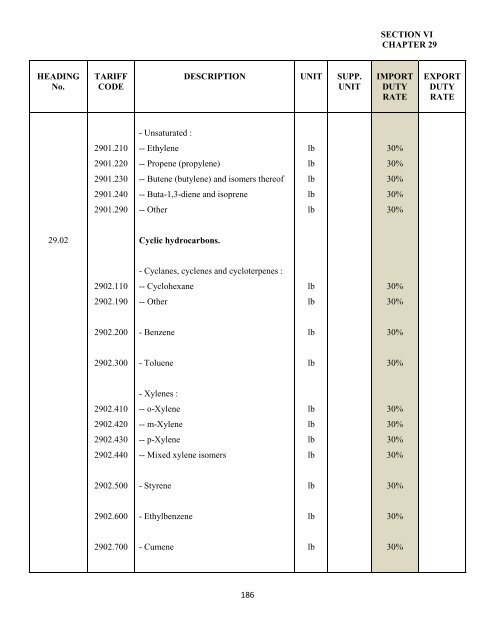 government of the turks and caicos islands customs tariff