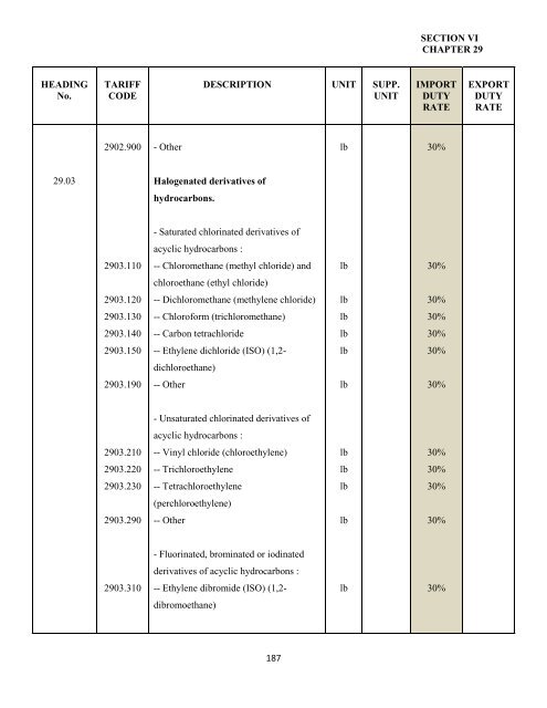 government of the turks and caicos islands customs tariff