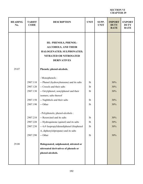 government of the turks and caicos islands customs tariff