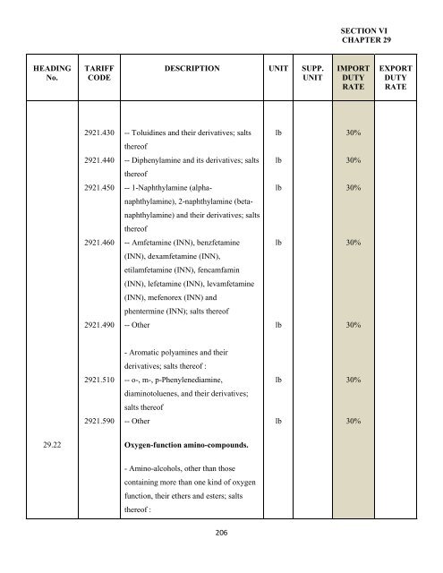 government of the turks and caicos islands customs tariff