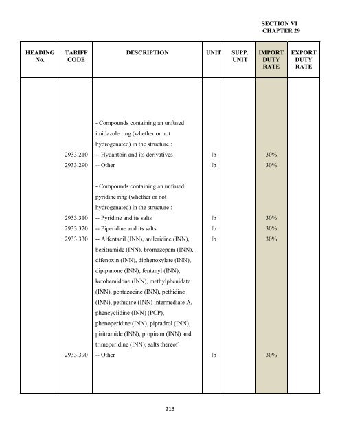 government of the turks and caicos islands customs tariff