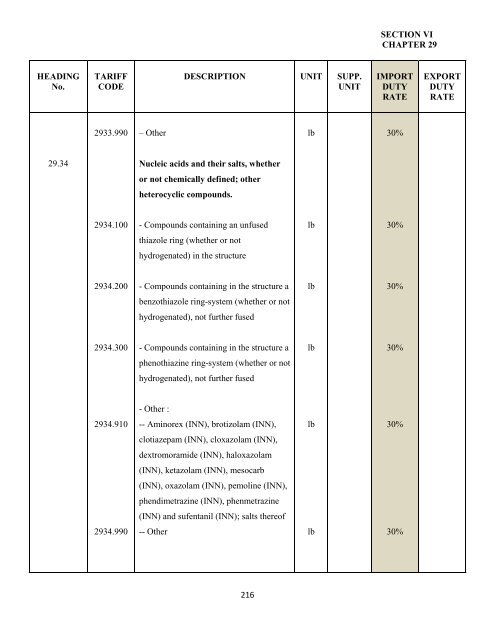 government of the turks and caicos islands customs tariff