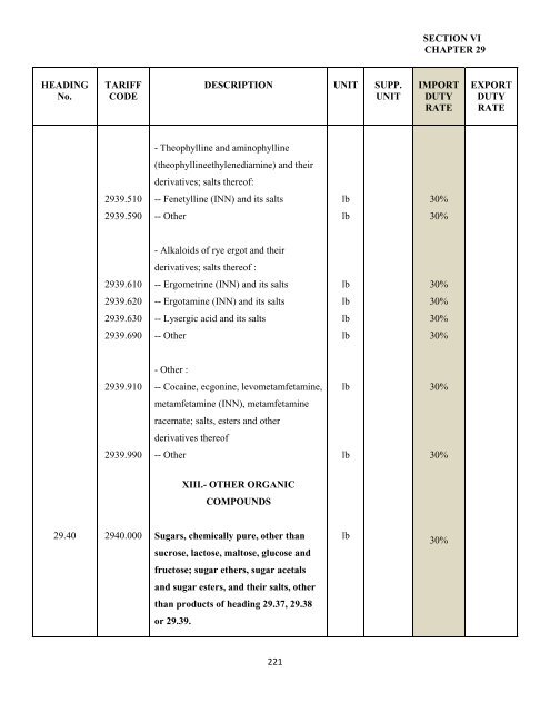 government of the turks and caicos islands customs tariff