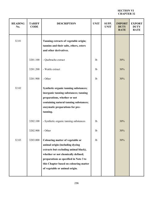 government of the turks and caicos islands customs tariff