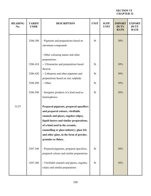 government of the turks and caicos islands customs tariff