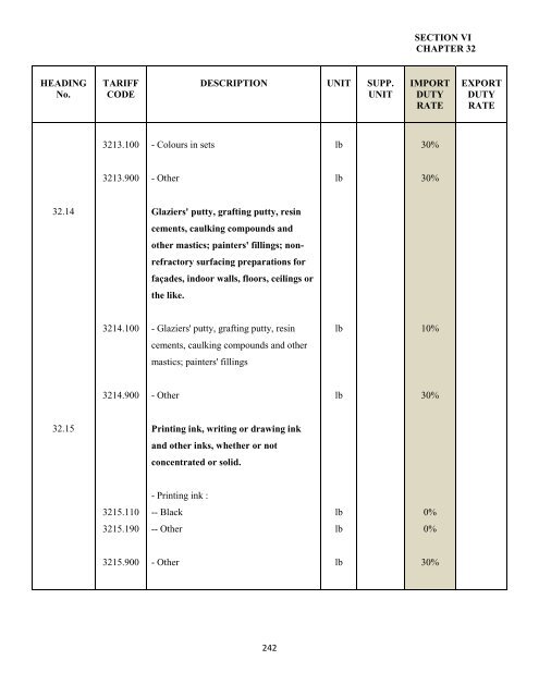 government of the turks and caicos islands customs tariff