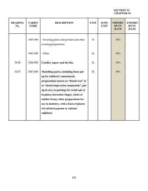 government of the turks and caicos islands customs tariff