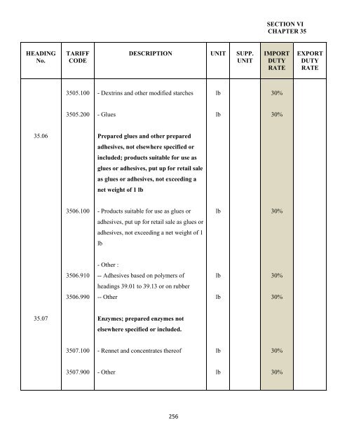 government of the turks and caicos islands customs tariff