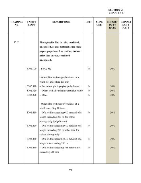 government of the turks and caicos islands customs tariff