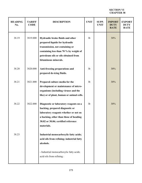 government of the turks and caicos islands customs tariff