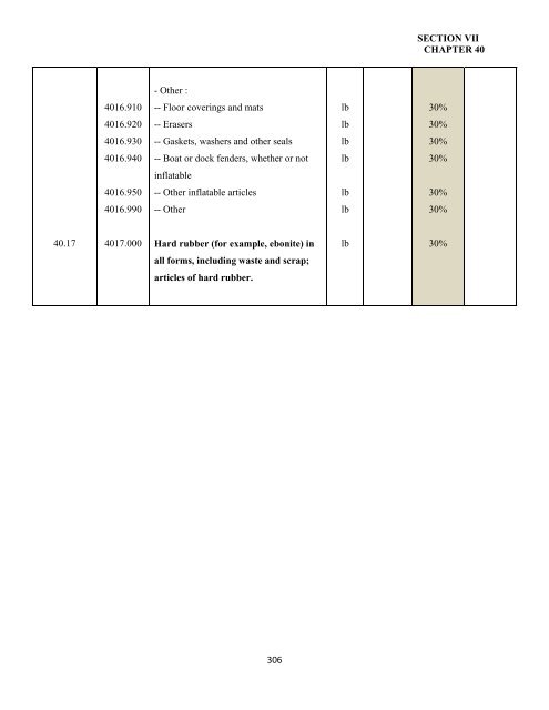 government of the turks and caicos islands customs tariff