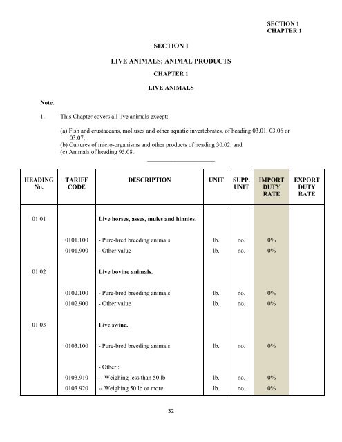 government of the turks and caicos islands customs tariff