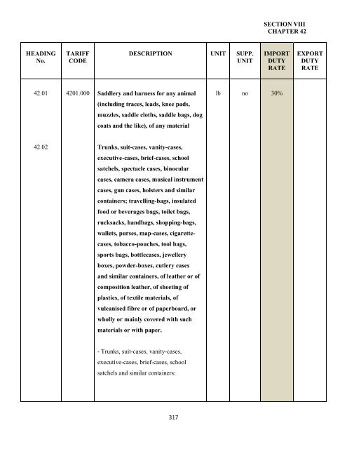 government of the turks and caicos islands customs tariff