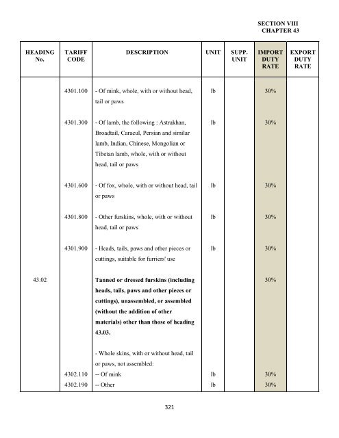 government of the turks and caicos islands customs tariff