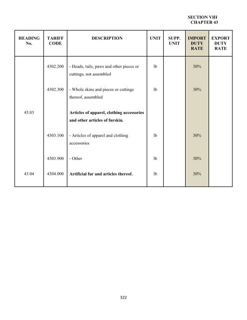 government of the turks and caicos islands customs tariff