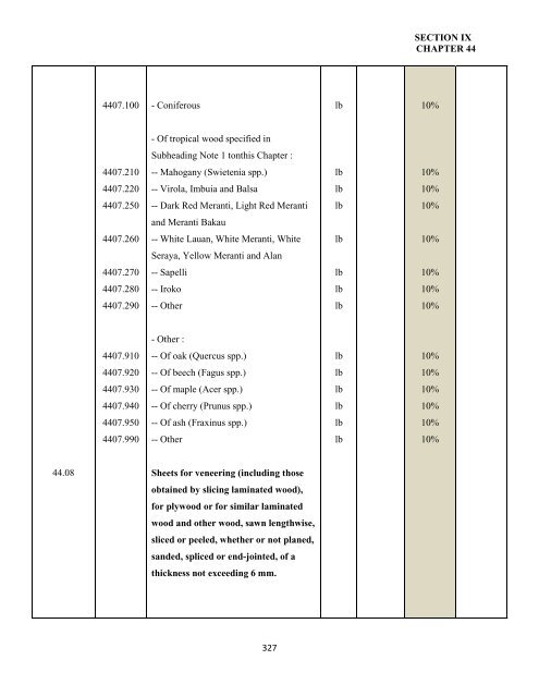 government of the turks and caicos islands customs tariff