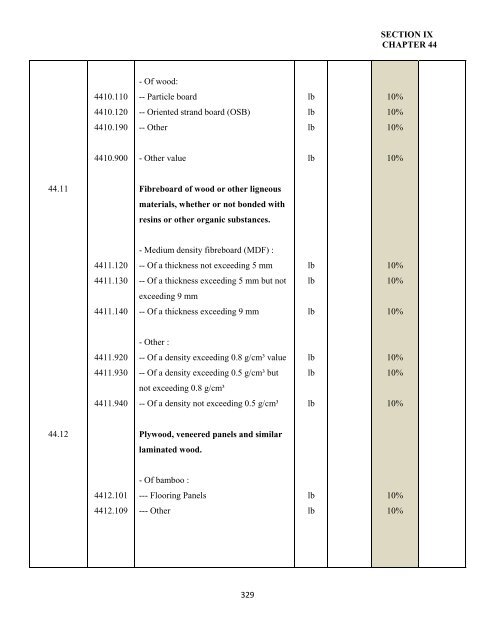 government of the turks and caicos islands customs tariff