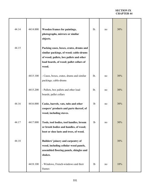 government of the turks and caicos islands customs tariff