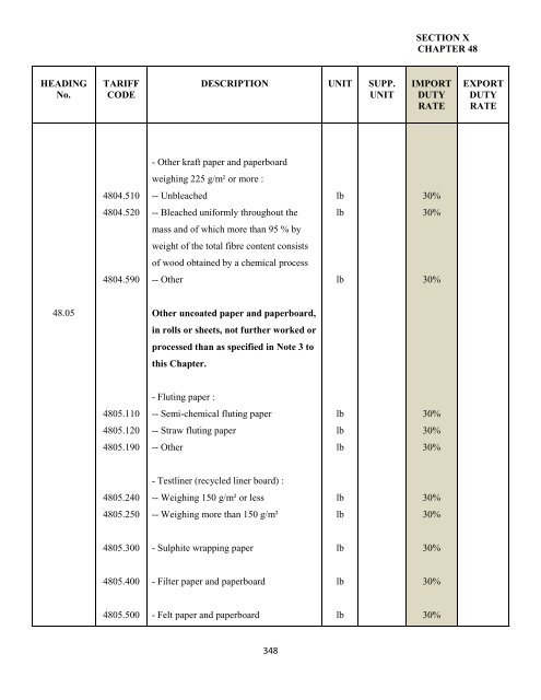 government of the turks and caicos islands customs tariff