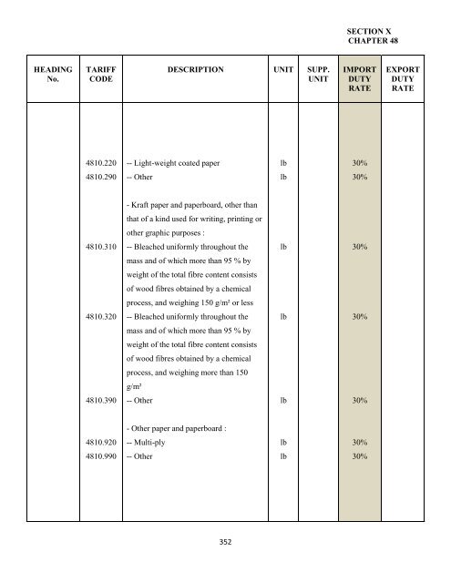 government of the turks and caicos islands customs tariff