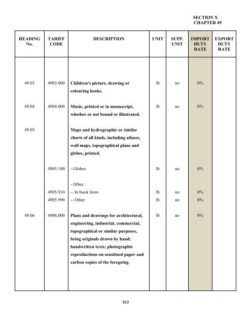 government of the turks and caicos islands customs tariff