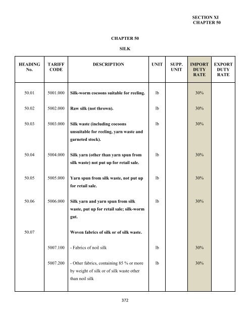 government of the turks and caicos islands customs tariff