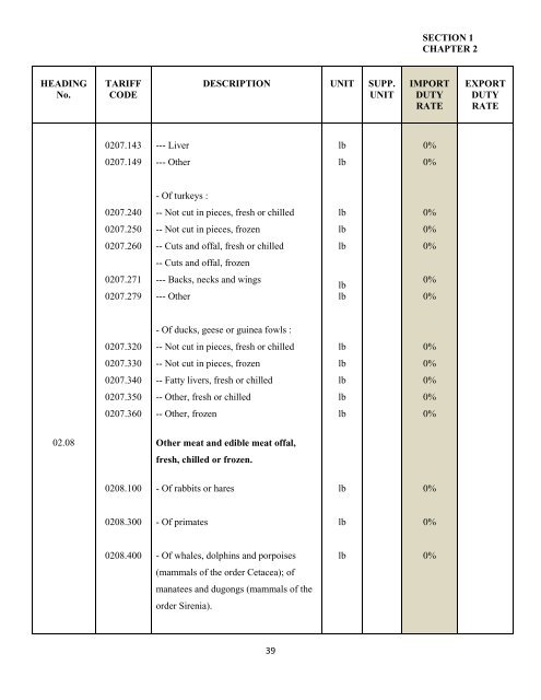 government of the turks and caicos islands customs tariff