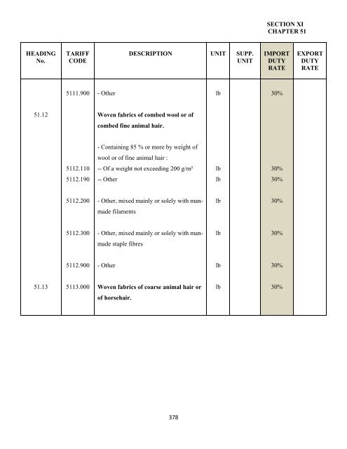 government of the turks and caicos islands customs tariff