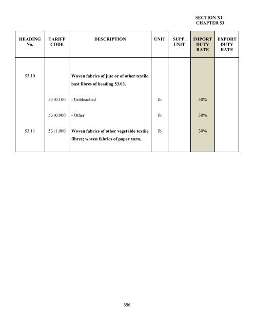 government of the turks and caicos islands customs tariff