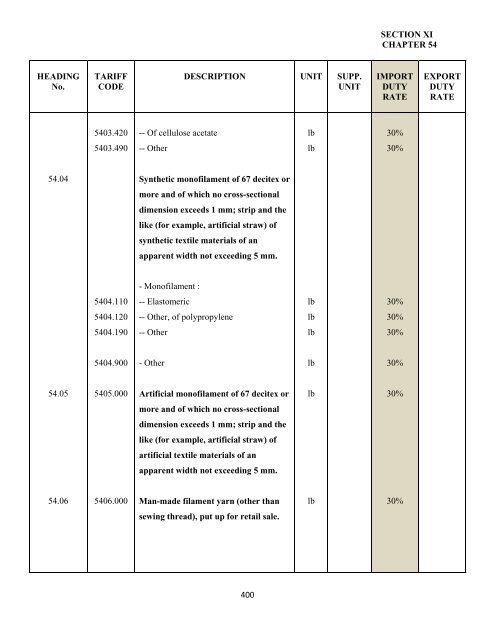 government of the turks and caicos islands customs tariff