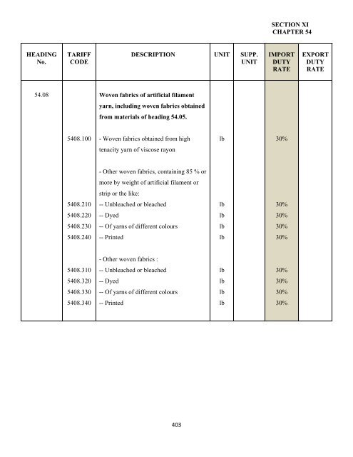 government of the turks and caicos islands customs tariff