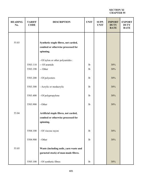 government of the turks and caicos islands customs tariff