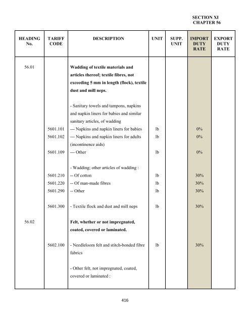 government of the turks and caicos islands customs tariff