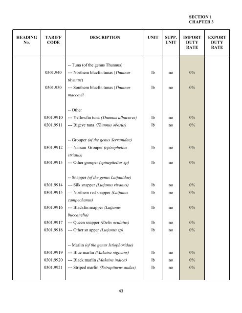 government of the turks and caicos islands customs tariff