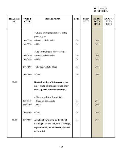 government of the turks and caicos islands customs tariff