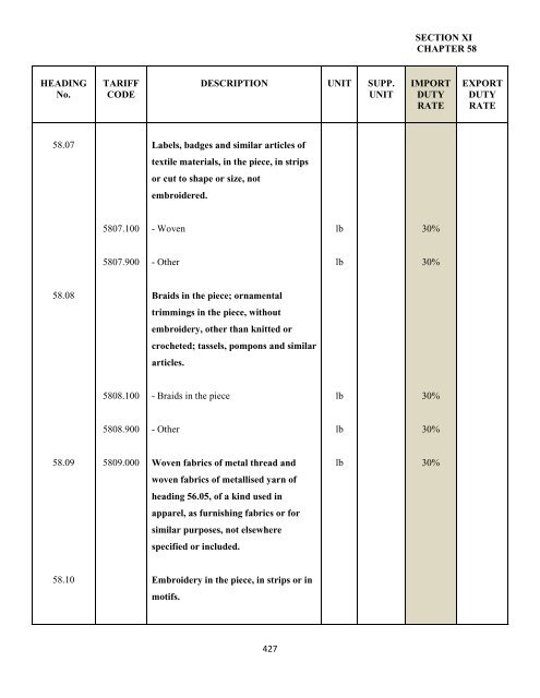 government of the turks and caicos islands customs tariff