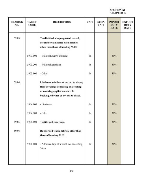 government of the turks and caicos islands customs tariff