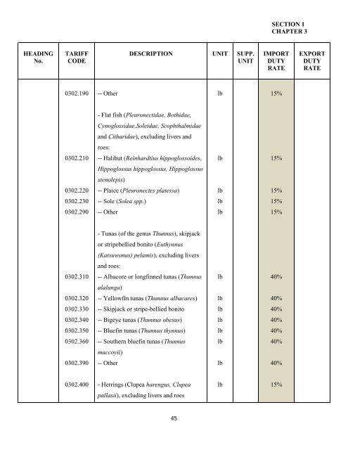 government of the turks and caicos islands customs tariff