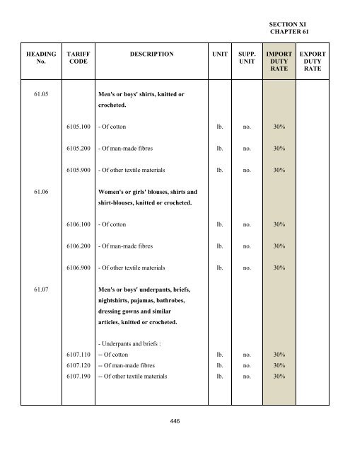 government of the turks and caicos islands customs tariff